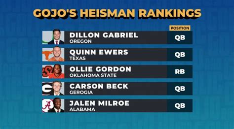 draftkings heisman odds|Draft Kings: Heisman Odds .